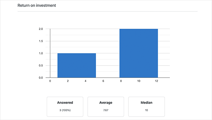 Valores promedio para los datos del formulario de su calculadora Average values for your calculator form data