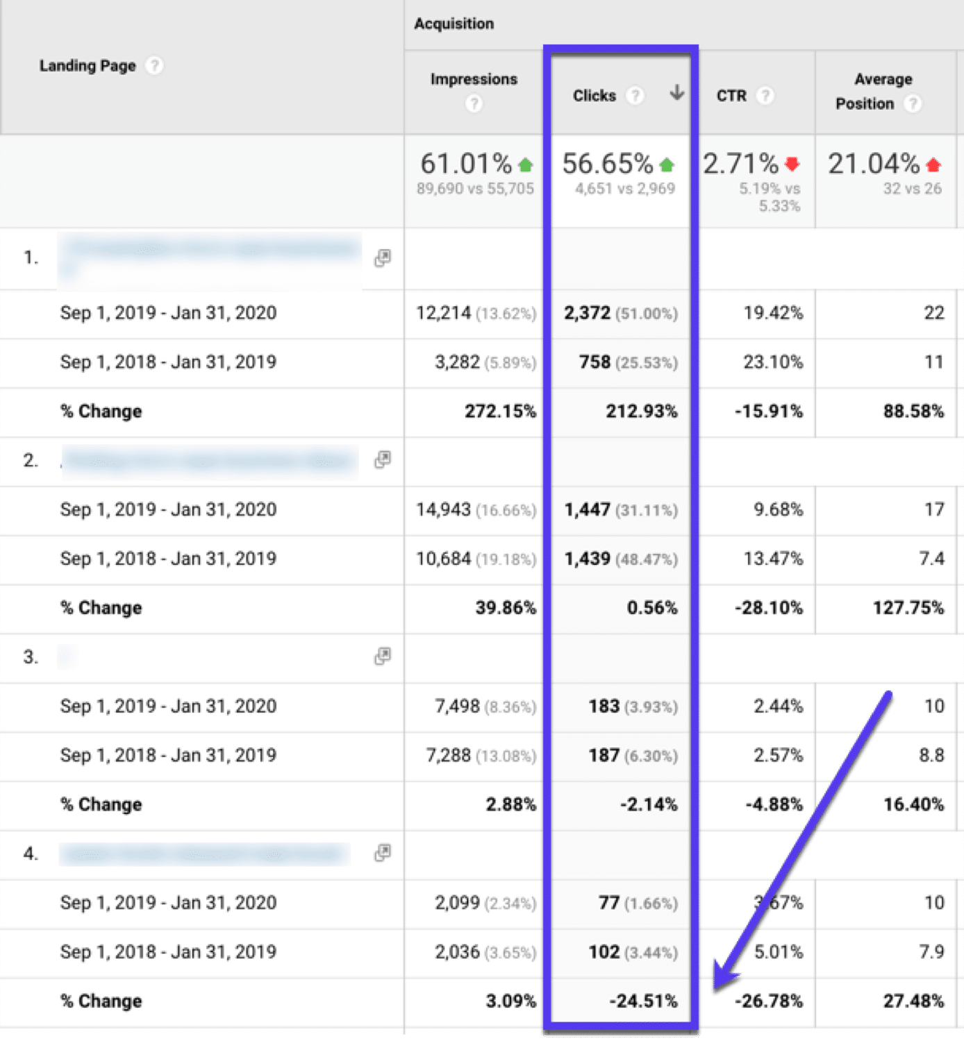 Google Analyticsでクリック数で並べ替えて、成果の低いページを見つけます