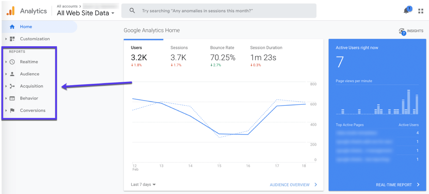 Google Analyticsの使用方法:GoogleAnalyticsの「ホーム」ダッシュボードに表示される内容