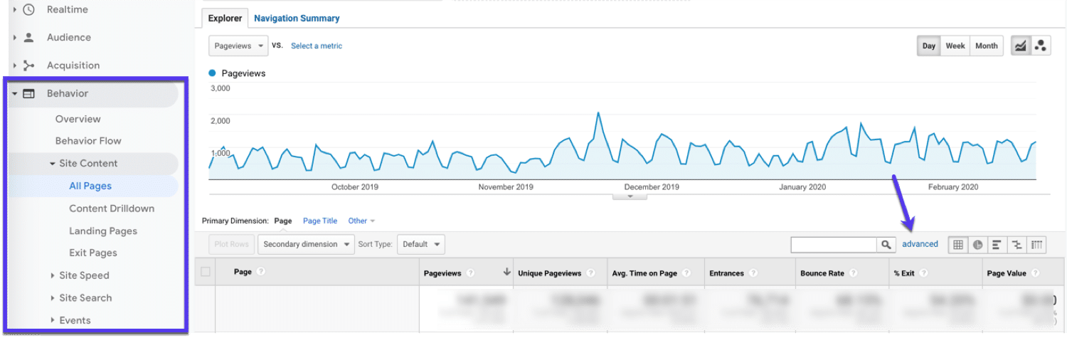あなたのサイトのどのページに人々が関わっていないかを見る
