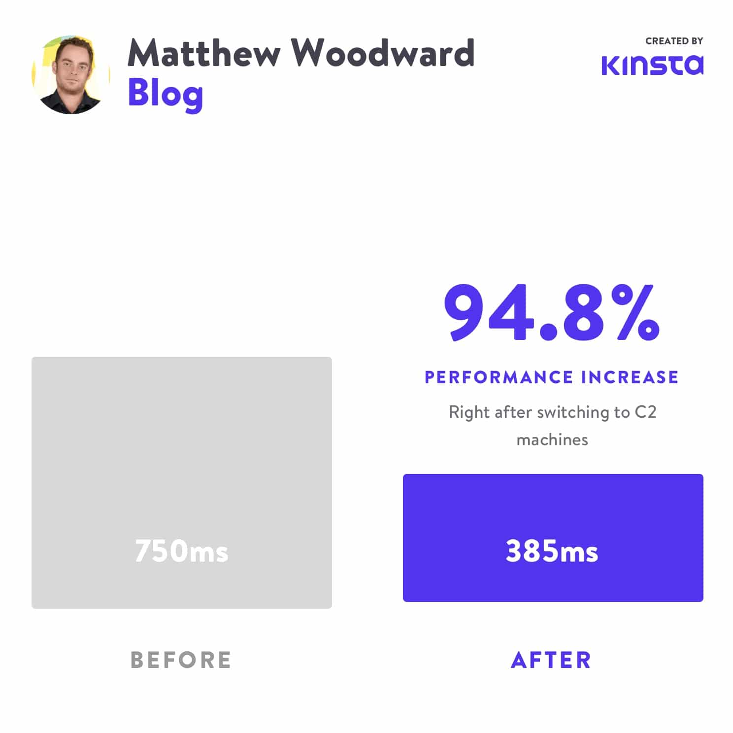 Matthew Woodward melihat peningkatan kinerja 94,8% setelah pindah ke C2.