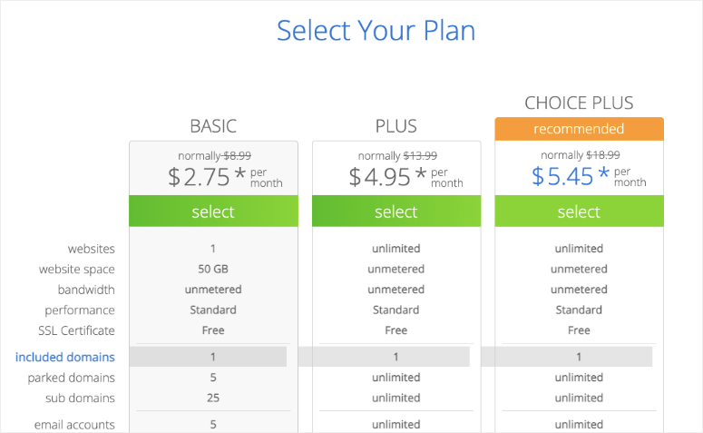 bluehost 選擇您的計劃 - IsItWP - 免費的 WordPress 主題檢測器 bluehost select your plan