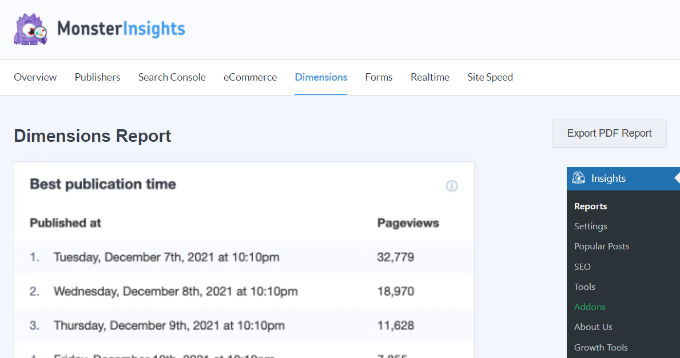 Cel mai bun raport privind timpul de publicare Best publication time report