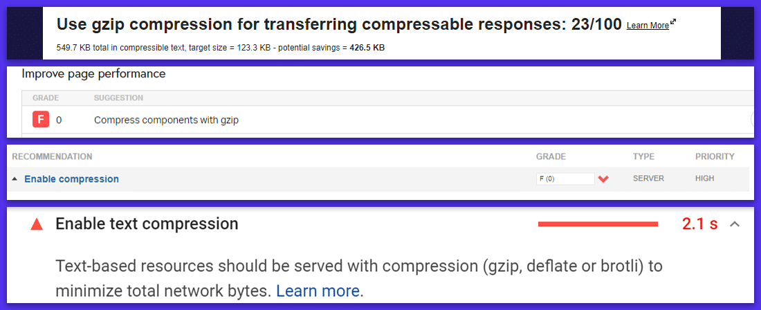 Peringatan GZIP di berbagai alat pengujian kecepatan halaman web