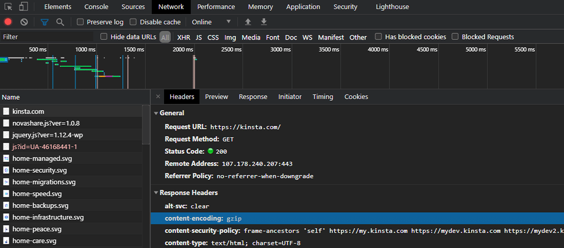 Header respons "pengkodean konten: gzip"