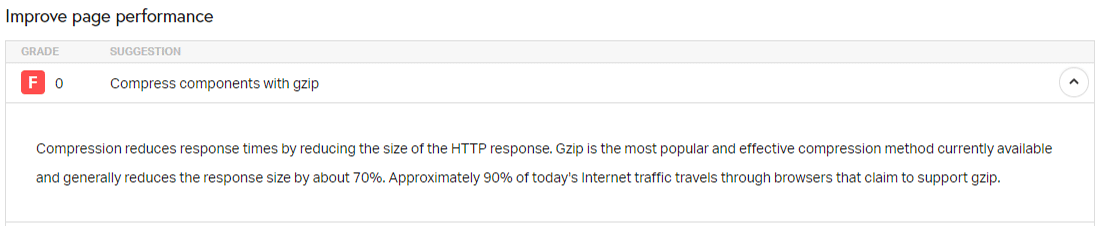 Peringatan "Kompres komponen dengan GZIP" di Alat Pingdom