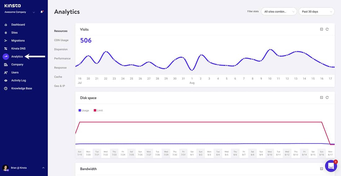MyKinsta 分析仪表板