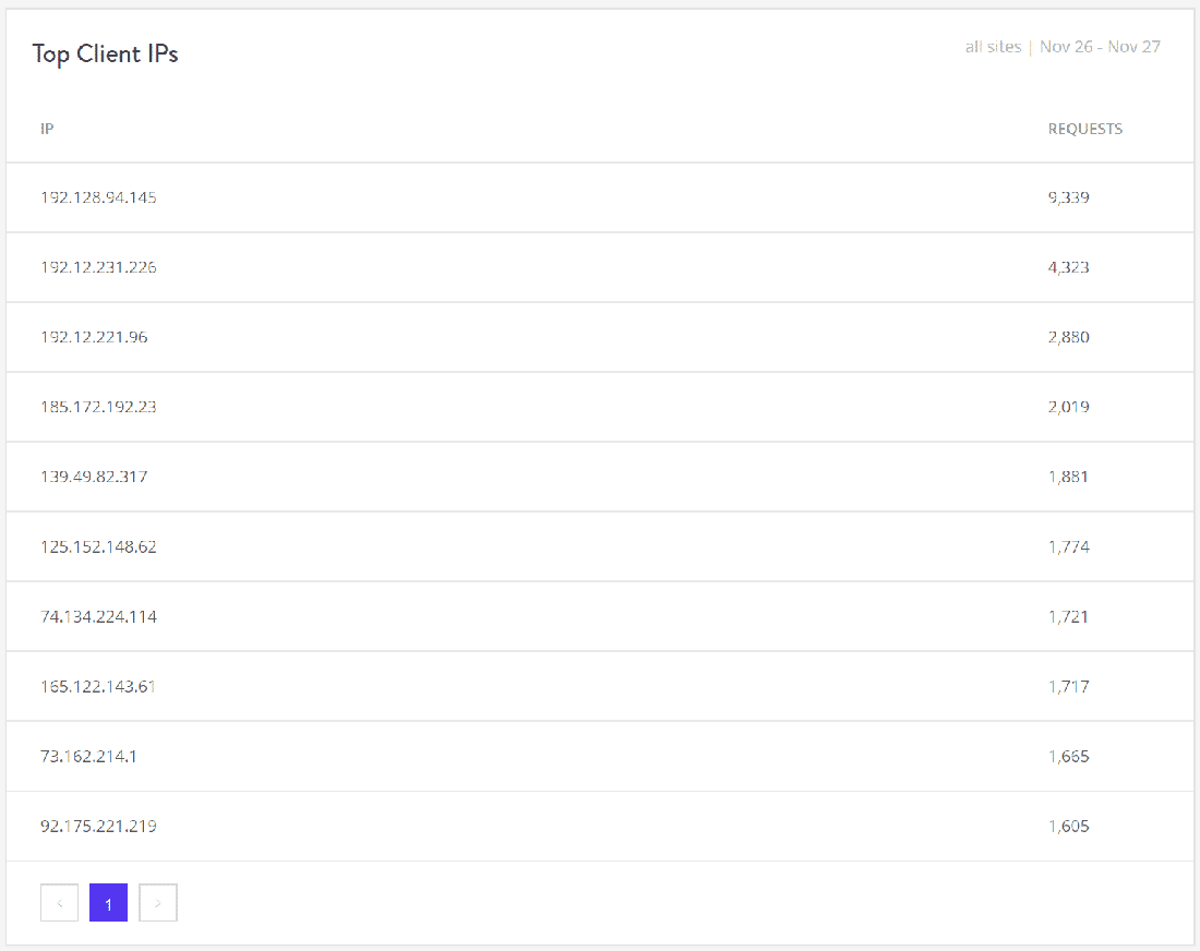 在 MyKinsta 仪表板中查看“顶级客户端 IP”