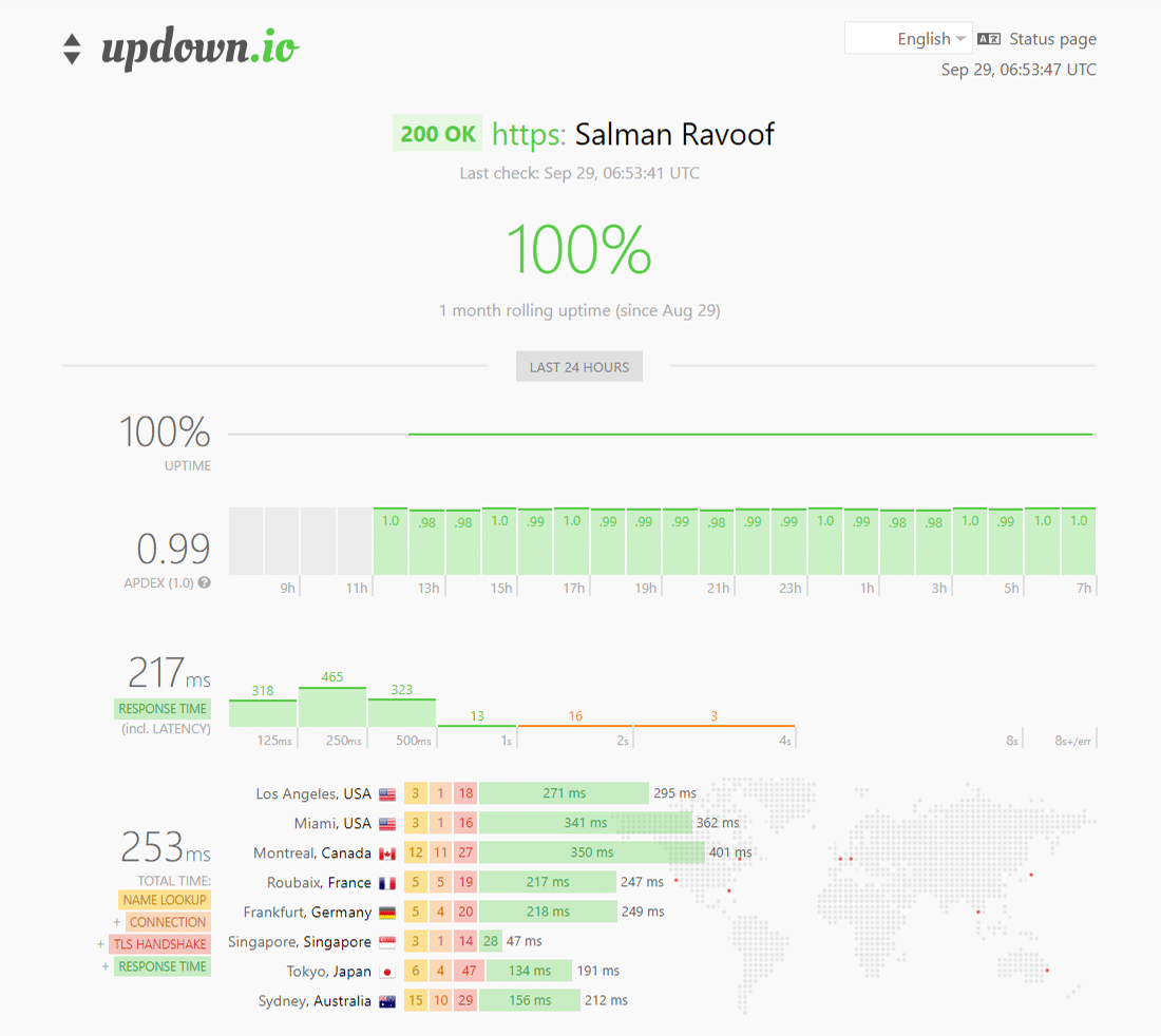 使用 updown.io 监控您的网站