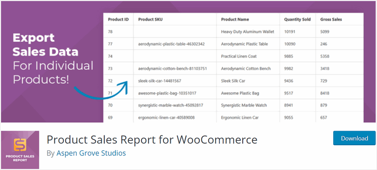 rapporto sulle vendite di prodotti per woocommerce - IsItWP - Rilevatore di temi WordPress gratuito product sales report woocommerce reporting plugin free