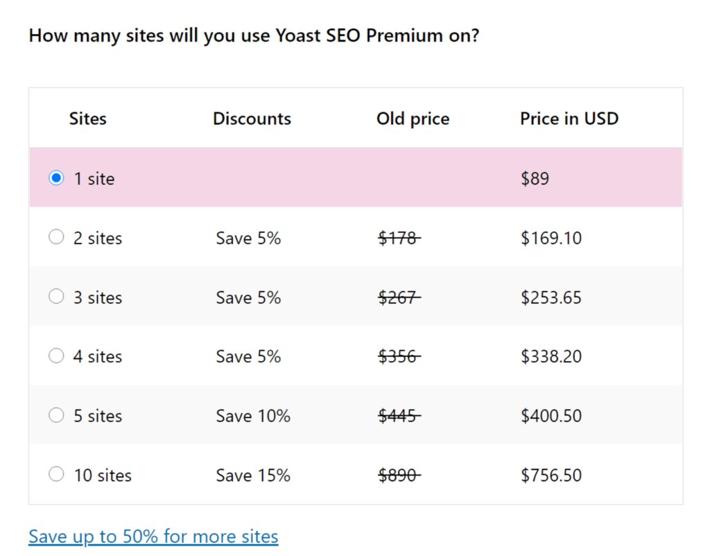Yoast SEO 프리미엄 가격