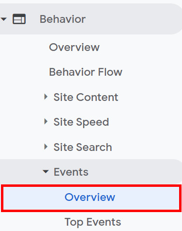 painel do google analytics - IsItWP - Detector de temas WordPress gratuito google analytics dashboard