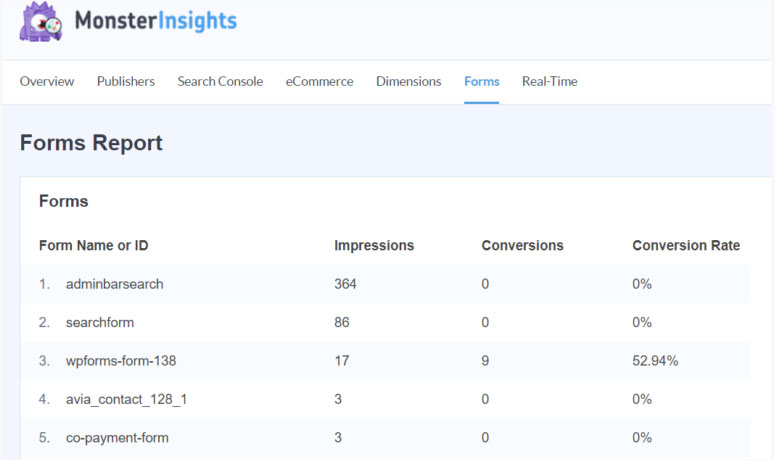 Rastreamento de formulários MonsterInsights - IsItWP - Detector de tema WordPress gratuito MonsterInsights Forms Tracking