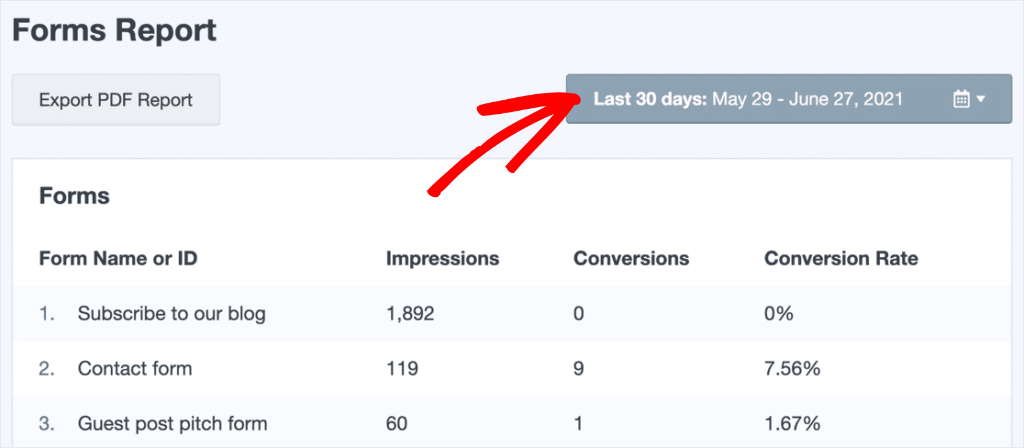 relatório de rastreamento de formulários - IsItWP - Free WordPress Theme Detector forms tracking report