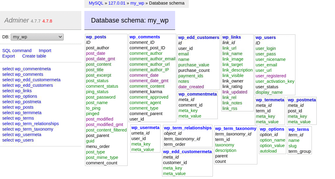 AdminerでWordPressデータベーススキーマを探索する