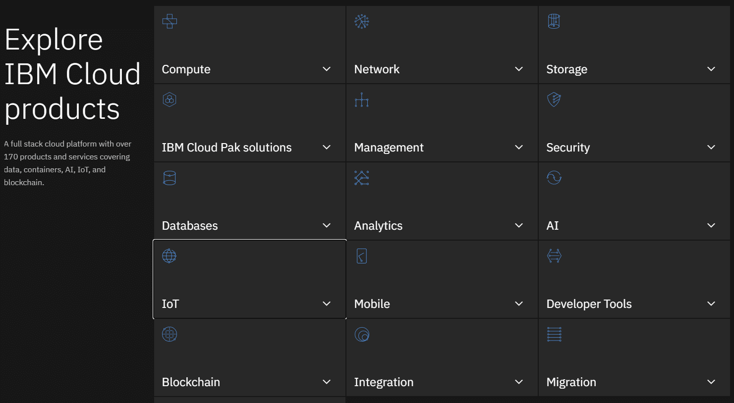 Ikhtisar produk IBM Cloud