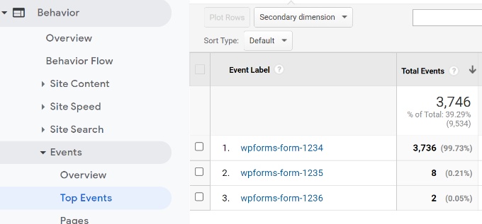 Zobacz etykietę zdarzenia do śledzenia formularza See event label for form tracking
