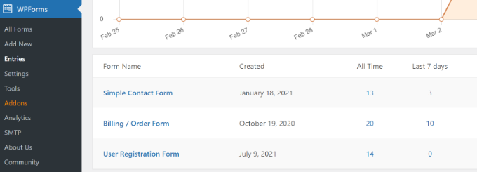 Wybierz wpisy formularza Select form entries