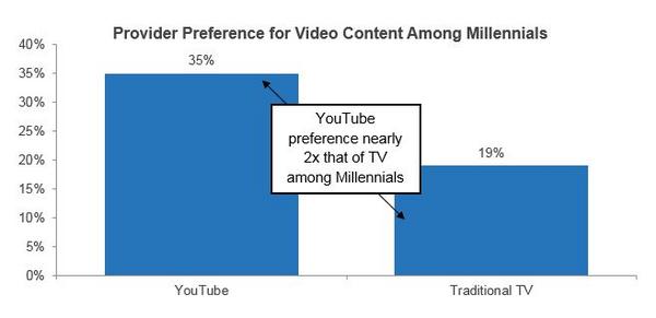 YouTubeソーシャルメディア