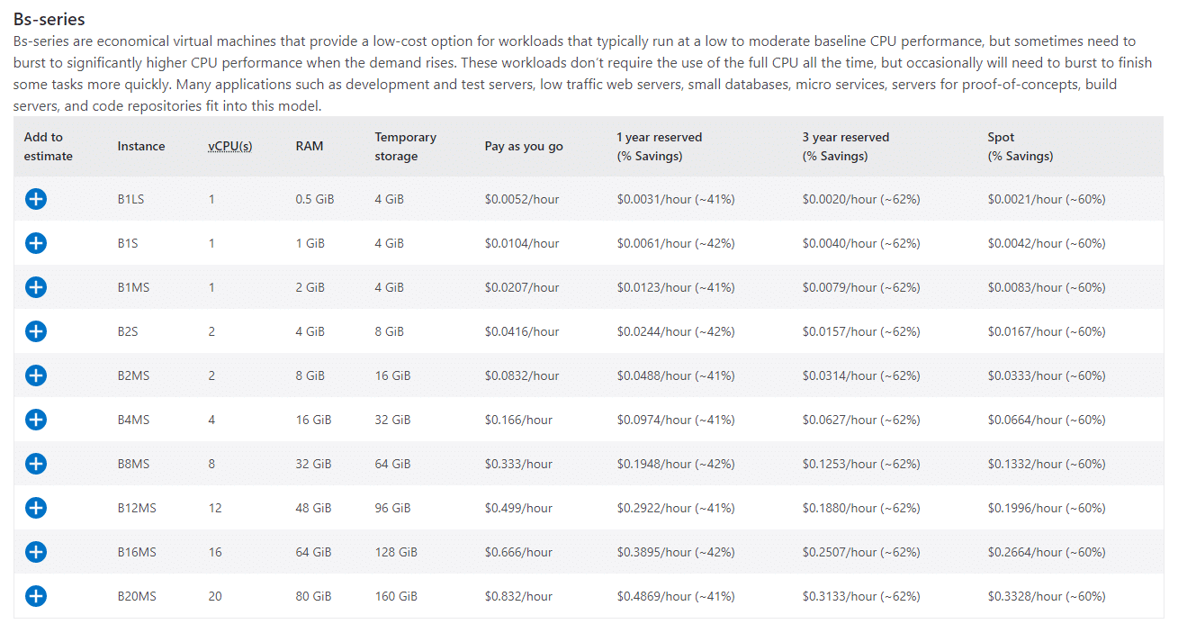 Harga mesin virtual Azure