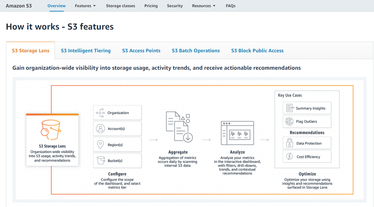 Fitur Amazon S3