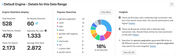 ตัวชี้วัด SearchWP SearchWP metrics