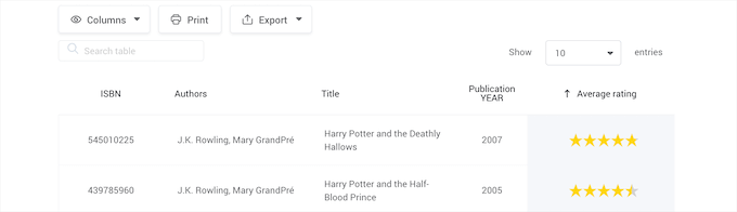ตัวอย่าง wpDataTables wpDataTables example