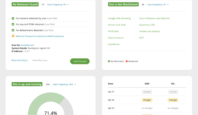 Sucuri tablou de bord - IsItWP - Detector gratuit de teme WordPress sucuri dashboard