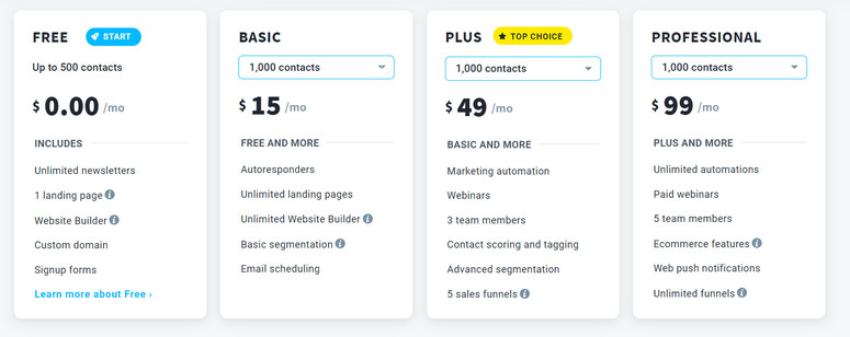 pricing getresponse