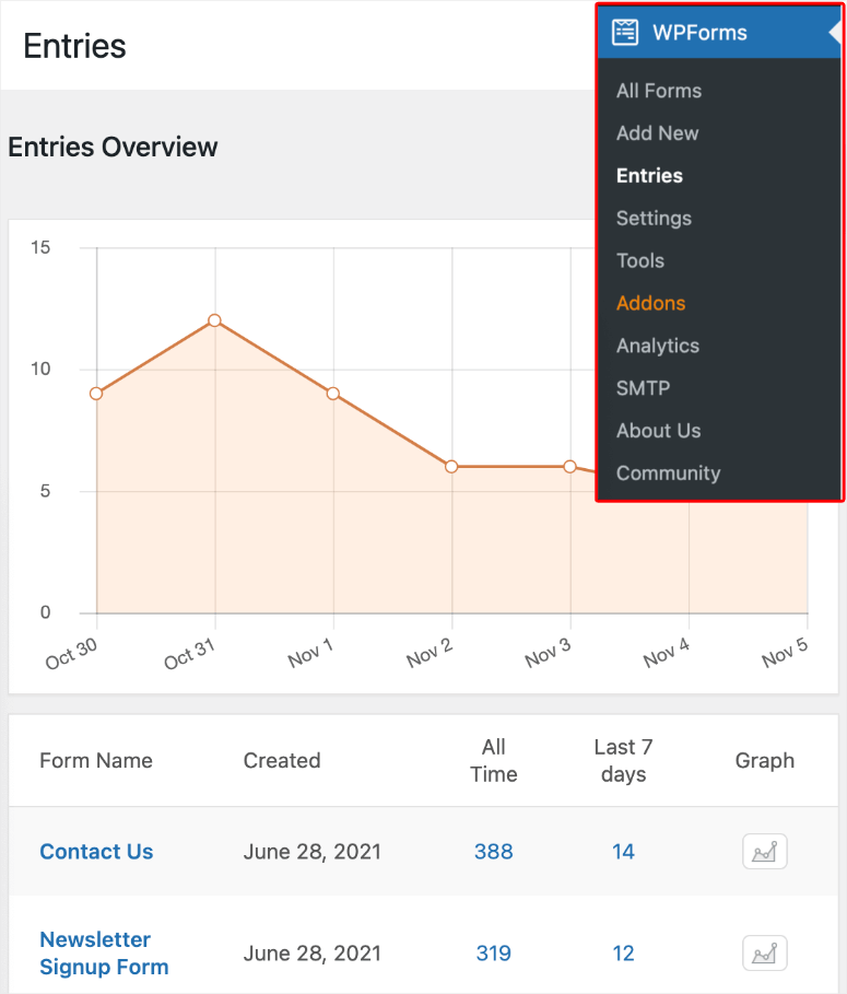 entry-overview-page - IsItWP - 免费的 WordPress 主题检测器 entries-overview-page