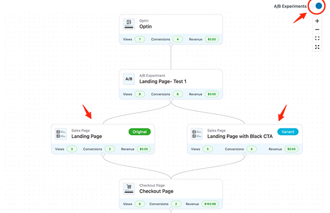 WooFunnels การทดสอบ A/B สำหรับ WooCommerce WooFunnels A/B Testing for WooCommerce
