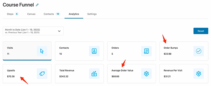 WooFunnels การวิเคราะห์อีคอมเมิร์ซสำหรับ WordPress WooFunnels Ecommerce Analytics for WordPress