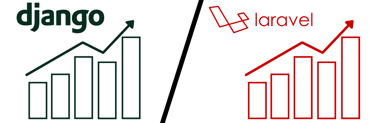 توضيح لمقارنة أداء Django و Laravel.