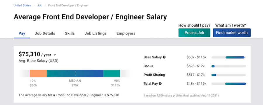 Das durchschnittliche Frontend-Entwicklergehalt laut Payscale.