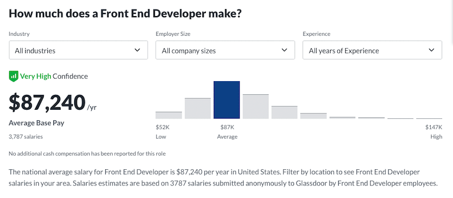 Das durchschnittliche Frontend-Entwicklergehalt laut Glassdoor.