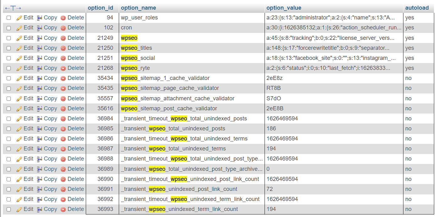 Ein Screenshot einer Datenbanktabelle, Hervorhebung von Einträgen im Zusammenhang mit Yoast SEO.