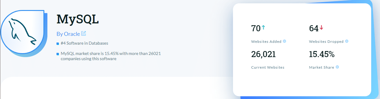 MySQL-Marktanteilszahlen.