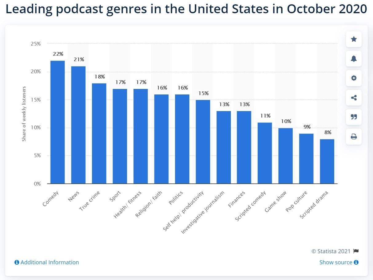 En popüler podcast türleri