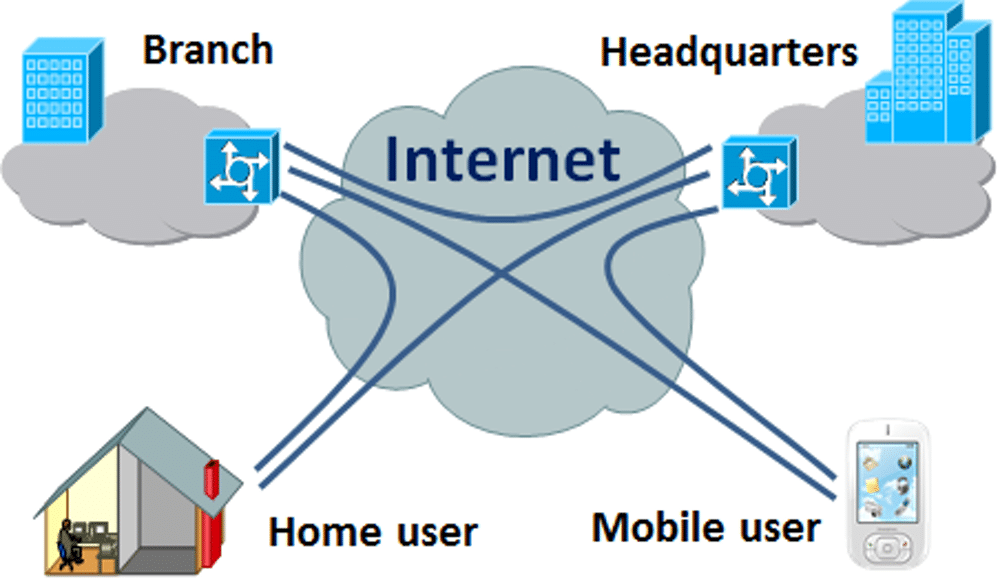 VPN'ler nasıl çalışır?