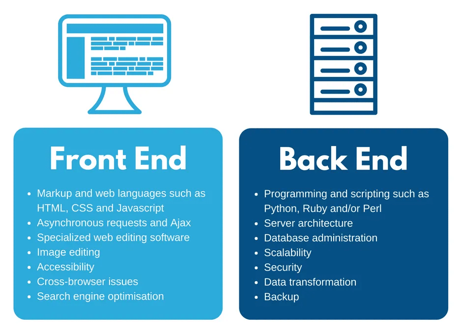 Front-End- vs. Back-End-Entwicklung