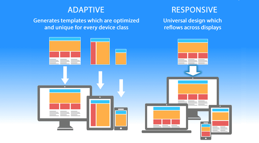 Mobiles adaptives vs. mobiles responsives Design Screenshot