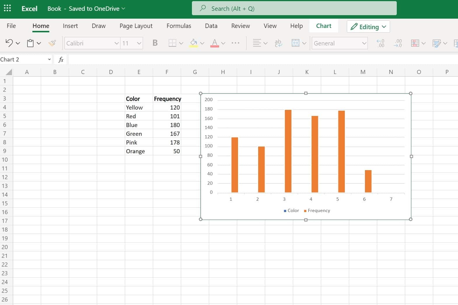 MicrosoftExcelでのサンプルの視覚化