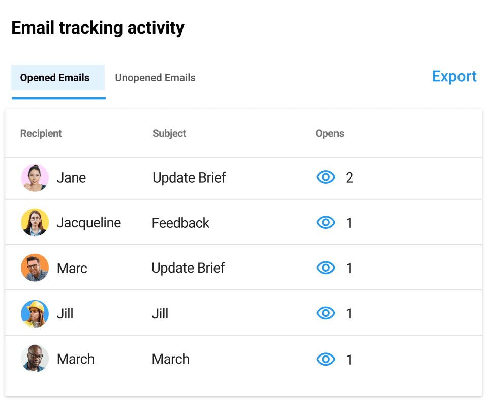 Dasbor pelacakan email Gmelius