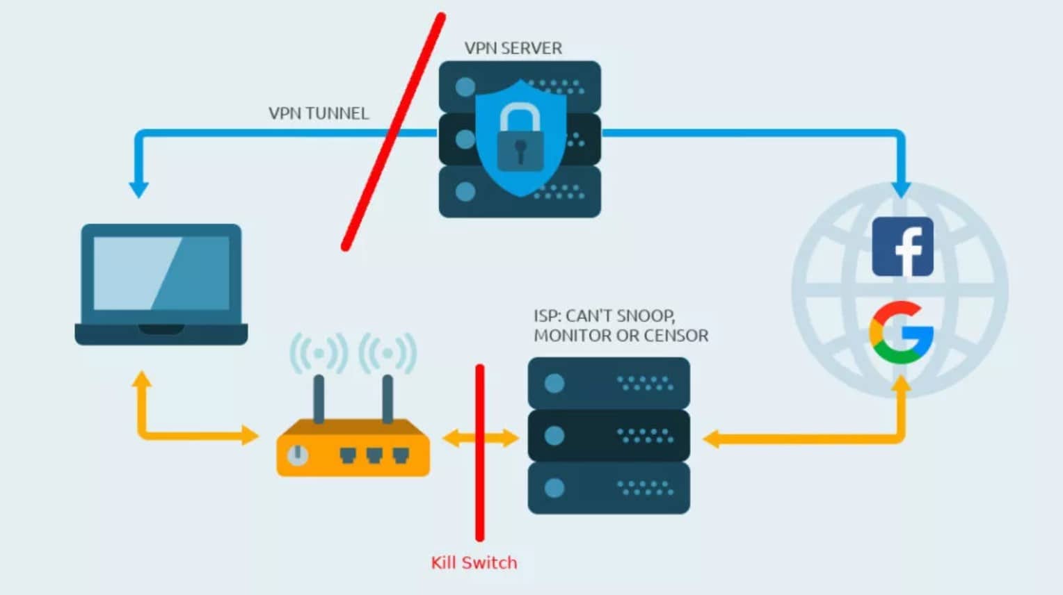 Cum funcționează un kill switch VPN