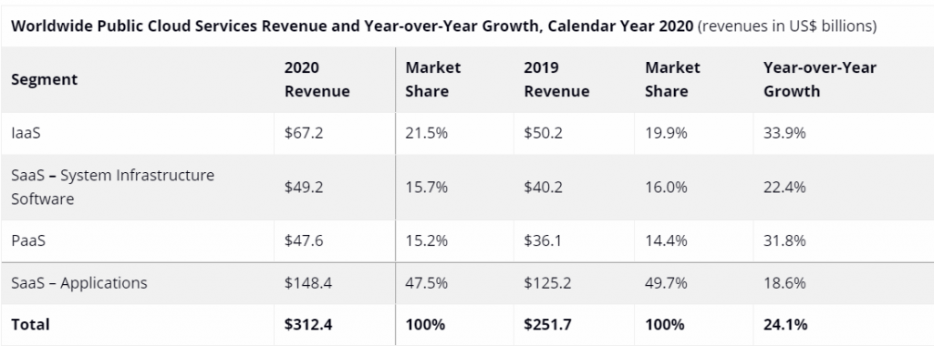 Screenshot 12 1 Cloud Market Share 2022: An Overview Of This Growing Ecosphere.