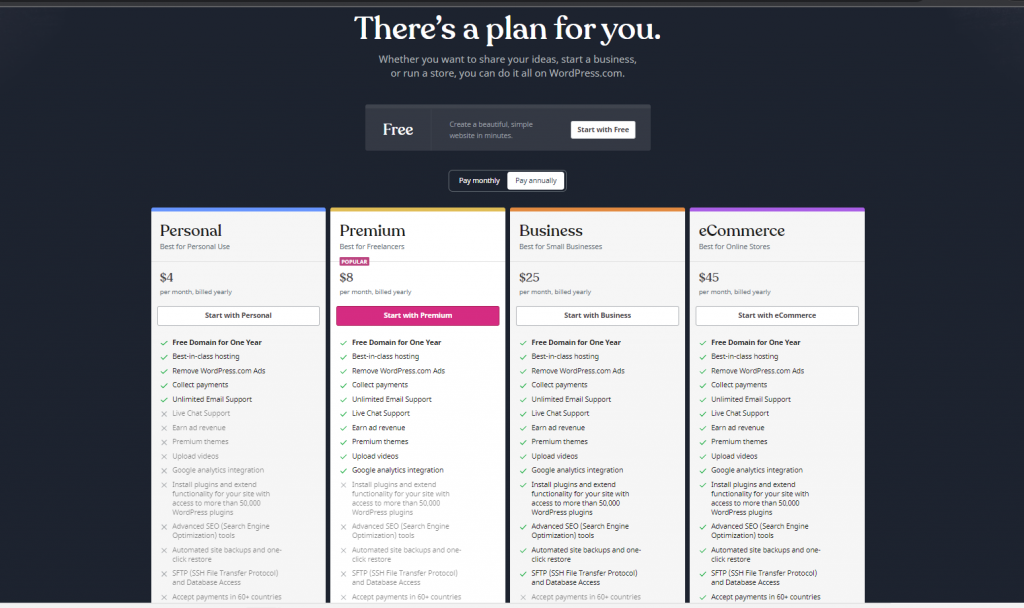Screenshot 9 WordPress.com Vs WordPress.org: Which is Better?