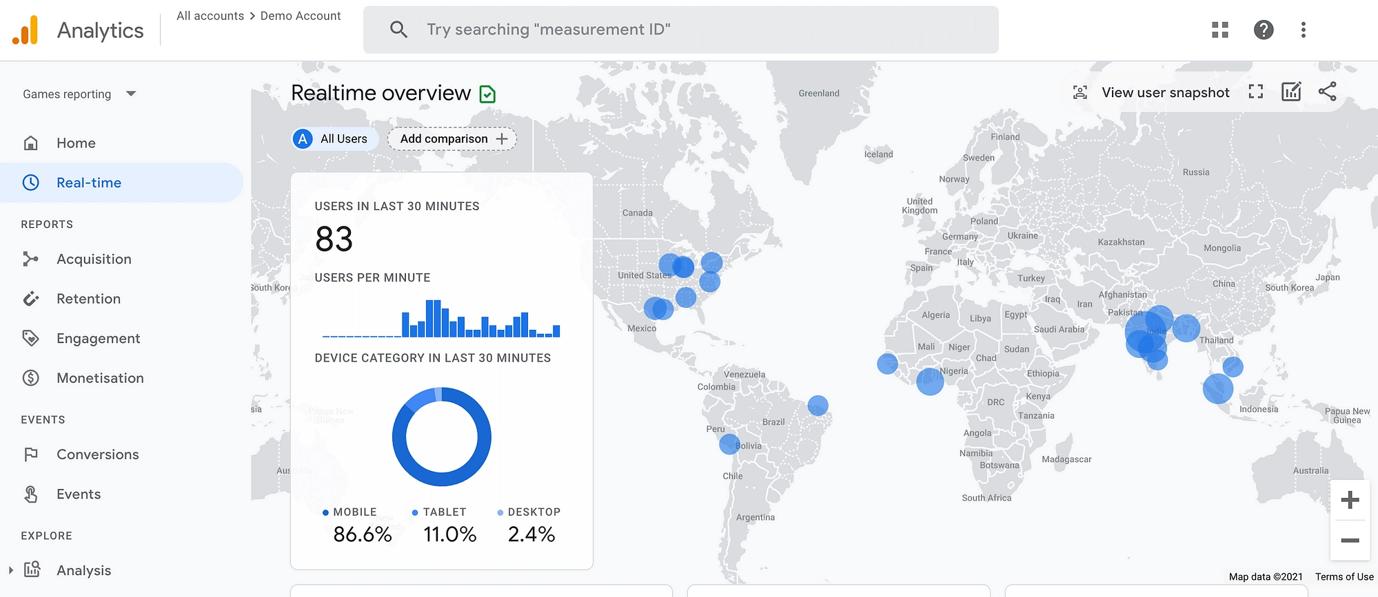 Google Analytics를 사용하여 블로그를 게시하기에 가장 좋은 시간을 식별합니다.