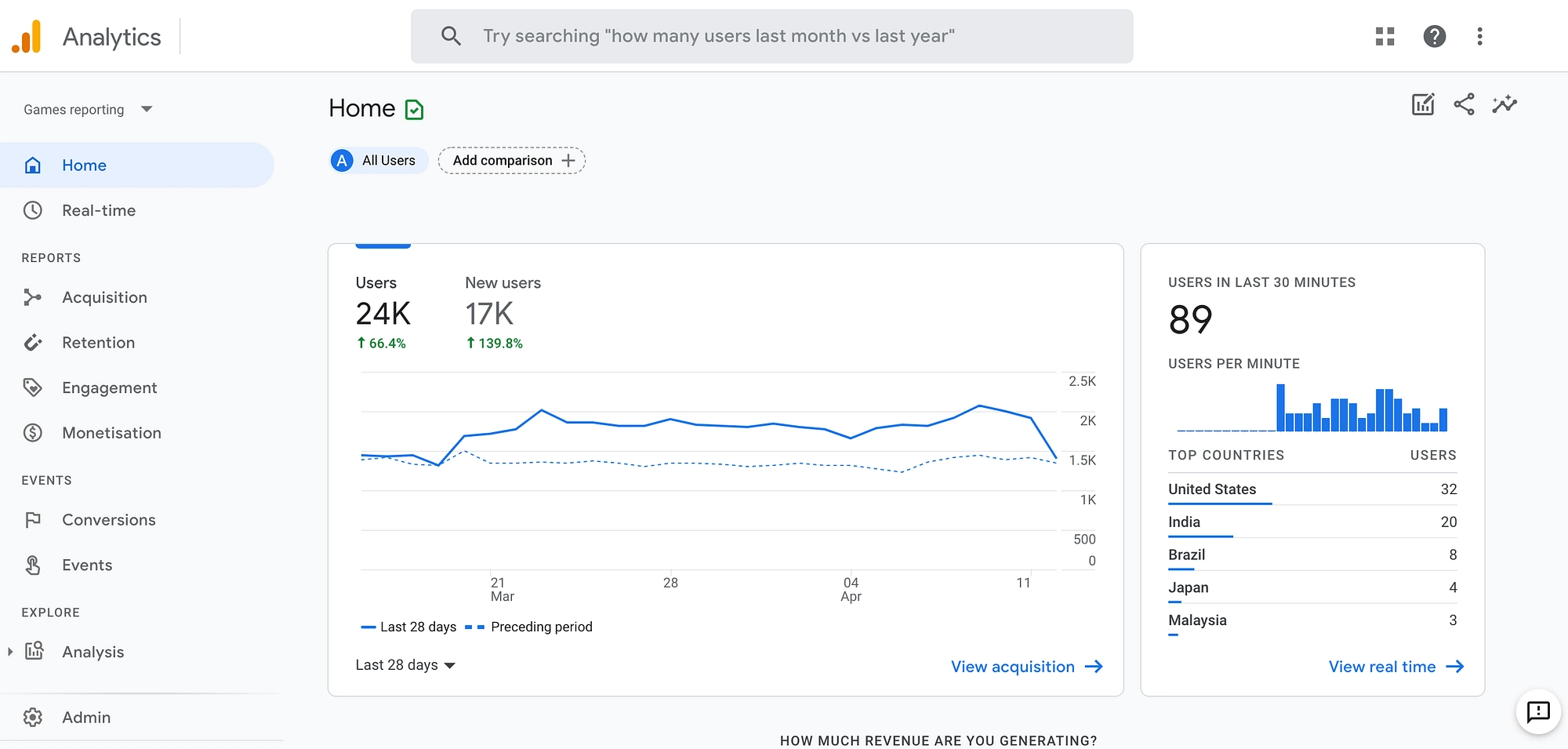 Google Analytics를 사용하여 블로그를 게시하기에 가장 좋은 시간을 식별합니다.