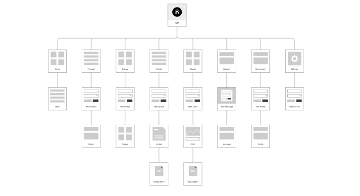 mapa del sitio web