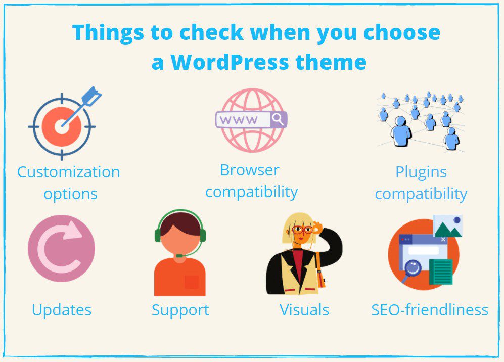 ปัจจัยที่ควรพิจารณาเมื่อเลือกธีม WordPress